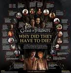game-of-thrones-infographic-.