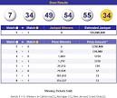 Mega Millions Winning Numbers