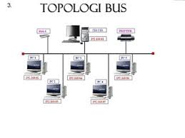 Hasil gambar untuk topologi bus
