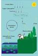 ETH - Physics - Ion Beam Physics - AMS