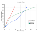 GPL Grippers by Zaytran, Twice the Force, Half the Mass