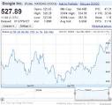 Google Stock Finally Rising