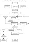 HUMAN NATURE HUMAN ACTION AND HUMAN FLOURISHING  TOWARD AN