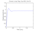 CTM: PID Tutorial