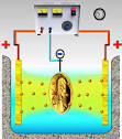 File:Electroplating Cell.png - Wikipedia, the free encyclopedia