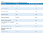 From rhetoric to reality: unpacking the numbers and practices of ...