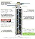 Body Glove Water Filters - Water Filtration Systems
