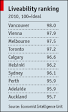 The most live-able cities. A worldwide analysis by the Economist ...