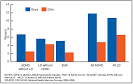 CDC - ADHD, Data and Statistics - NCBDDD