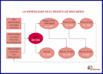 el <b>infarto</b> de <b>miocardio</b>].