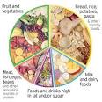 Healthy Balanced Diet