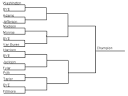 How Wrestling TOURNAMENT BRACKETS Work