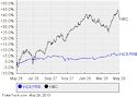 HSBC Holdings Perpetual Subordinated Capital Securities, Series 2
