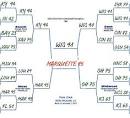 Madness: the NCAA Sweet Sixteen decided by Walk Score! | Kaid.