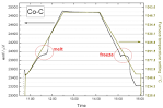 Developing self-validating thermocouples with ESA : Research