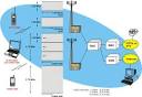 CDMA of PDA and smartphone - Project PDA