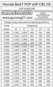 Daftar Harga Adira Finance, Tabel Angsuran DP Murah