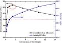 ScienceDirectcom   Fuel   A novel desulphurization process of