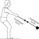 centrifugal force: Definition from Answers.