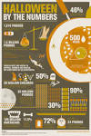 Halloween By the Numbers — History.com Interactive Games, Maps and ...