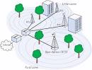 How GSM Network Works - TechViral