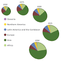 Geo Hive - Population by Continent