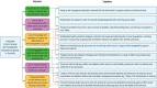Chronic disease self-management education programs: challenges ...