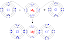 MAGNESIUM CHLORIDE