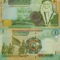Exchange Rates in Jordan (Jordanian Dinar)- JOD