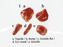 IKGA | Cuts of Goat Meat