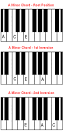 A minor chord on piano. The Am chord.