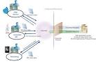 Adobe Live Cycle ES2.5 * Invoking Human-Centric Long- Lived Processes