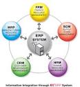 Erhacorp - IT Software House ::
