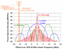 GPS-&#38;-LightSquared-spec