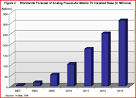 Reiter's Mobile TV Report: In-Stat forecasts 54 million analog ...