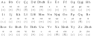 Albanian Language Information - Albanian alphabet, Albanian ...
