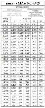 yamaha-nmax-non-abs-adira finance daftar harga price list tabel ...