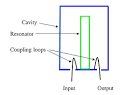 What is a cavity filter    Amateur