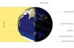 Winter solstice - Simple English Wikipedia, the free encyclopedia