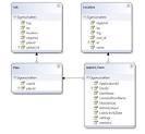 SQL Server 2008 update table with values from another table