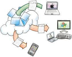 use dropbox with itunes