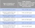 Cost of Car Ownership in Singapore