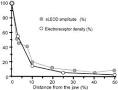 ScienceDirect.com - Journal of Physiology-Paris - Electrolocation ...