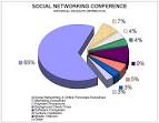 SOCIAL MEDIA CONFERENCE - Delegate Distribution at the Social ...
