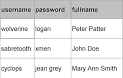 The UPDATE MySQL Query Command - MySQL