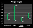 Is Wal Marts Stock Cheap by the Numbers   BBY COST TGT WMT