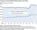 What's Behind the Rise in SNAP Participation?, Amber Waves, March ...
