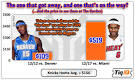 New York Knicks « TiqIQ Blog – Tickets Meets Intelligence