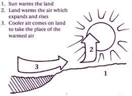 this one has the explanation and the sun 