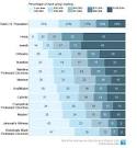 Pew Forum: Income Distribution Within U.S. Religious Groups